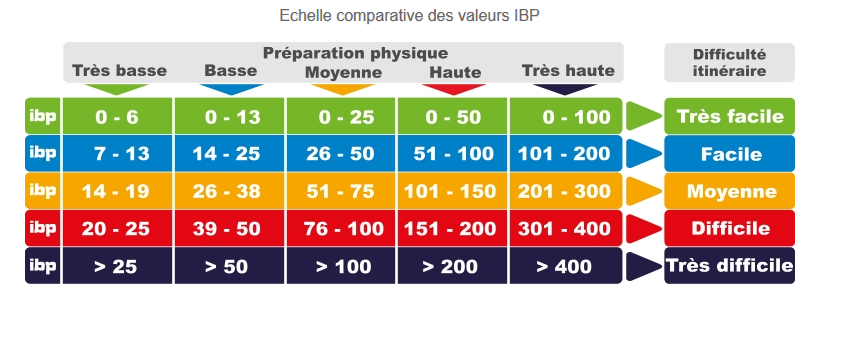 ibp-index